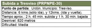 urdon tresviso